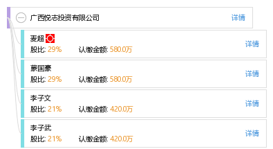 广西悦志投资