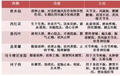 祝贺人福医药新疆维药荣获中国民族医药协会科学技术一等奖